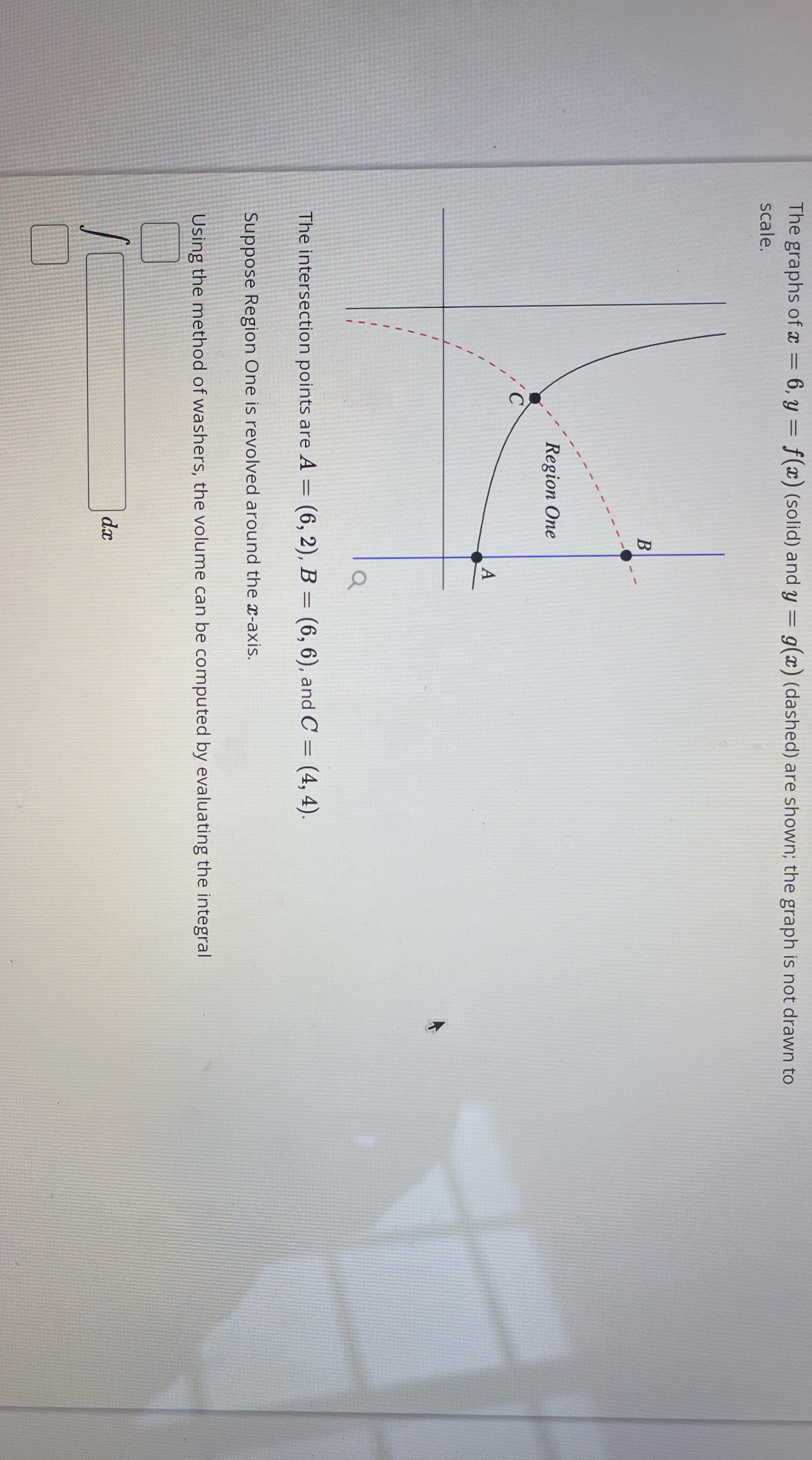  The graphs of x = 6, y = f(x) (solid) and