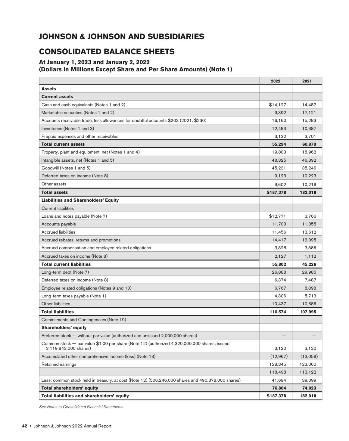 Can you please help me out with vertical analysis on balance sheet