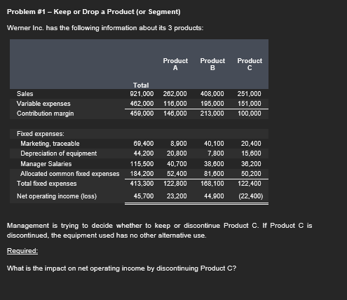 Inc. has the following information about its 3 products: Product Product Product