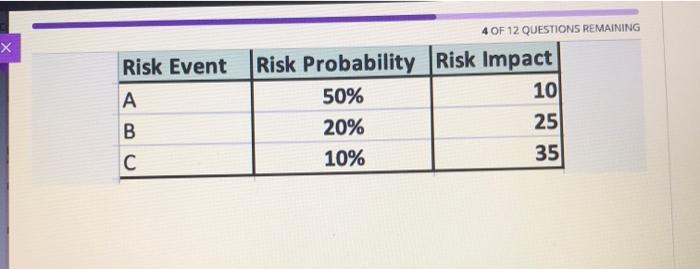 \fQuestion 4 Risk Event Risk Probability Risk Impact D 50% 10