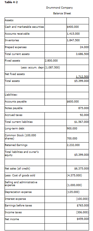 Table 4-2 nts n gW-rn liebilitiu n Stuk (100,000 liabiliti (all s: