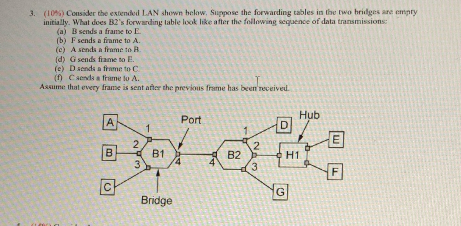 Computer Communication 3. (10%) Consider the extended LAN shown below. Suppose the
