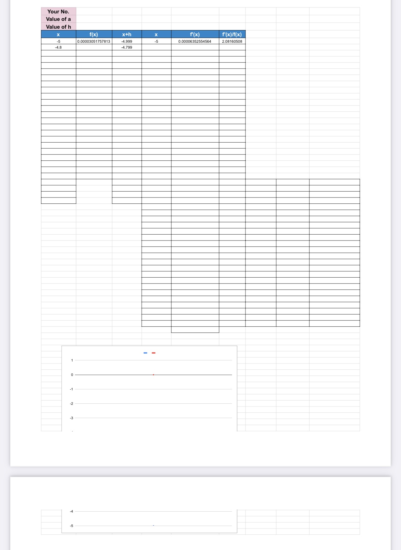 it by using very small values of h: . +h foo: f(x