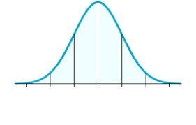 the first project.Chart 4Lowest valueFirst Quartile (Q1)Median (Q2)Third Quartile (Q3)Highest valueInterquartile rangeTotal