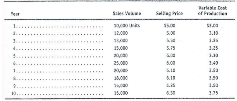 Deriving cash flows and computing net present value. Oceana Inc., is contemplating