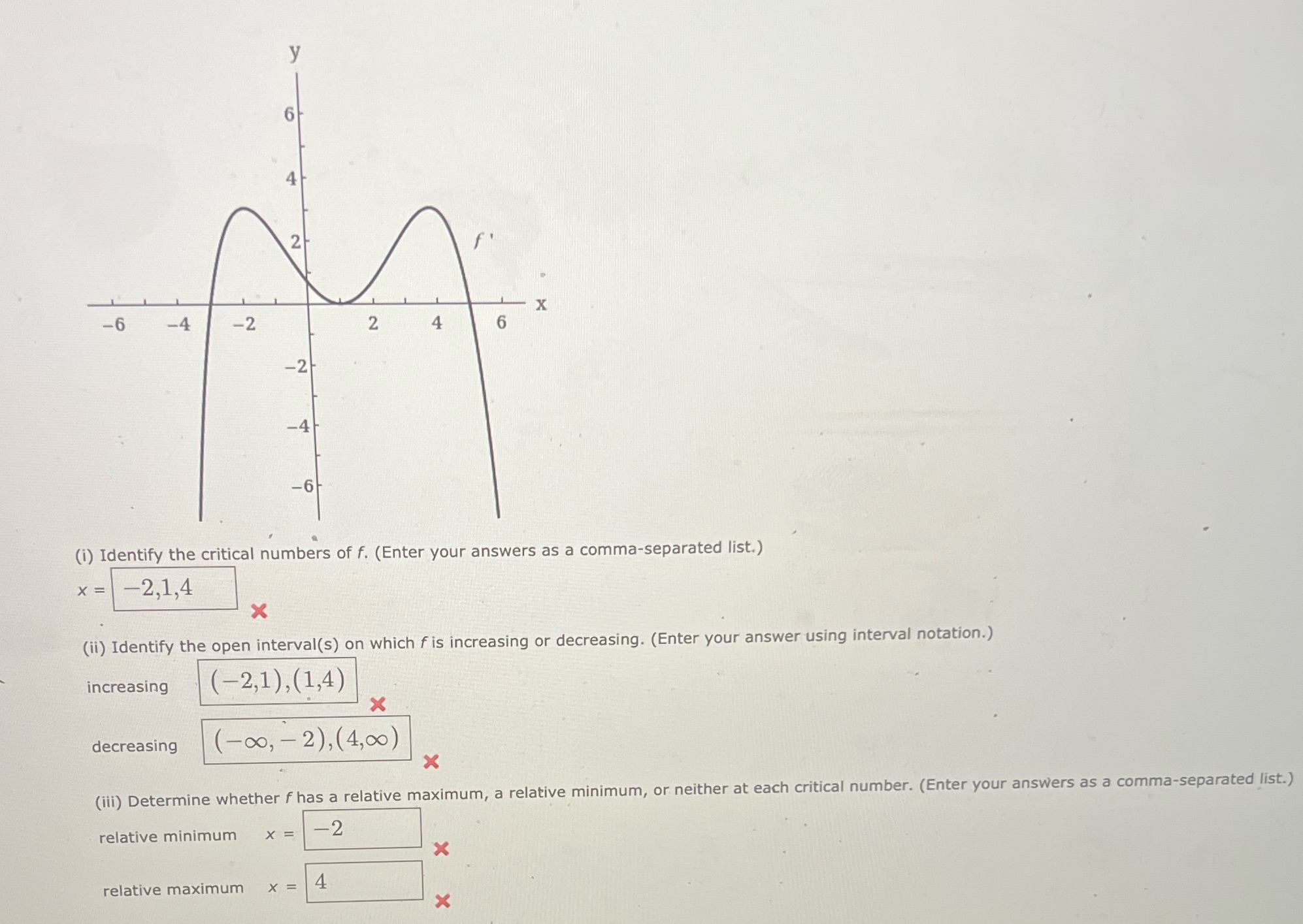 4 2 -6 -4 X -2 2 4 6 -2 -4