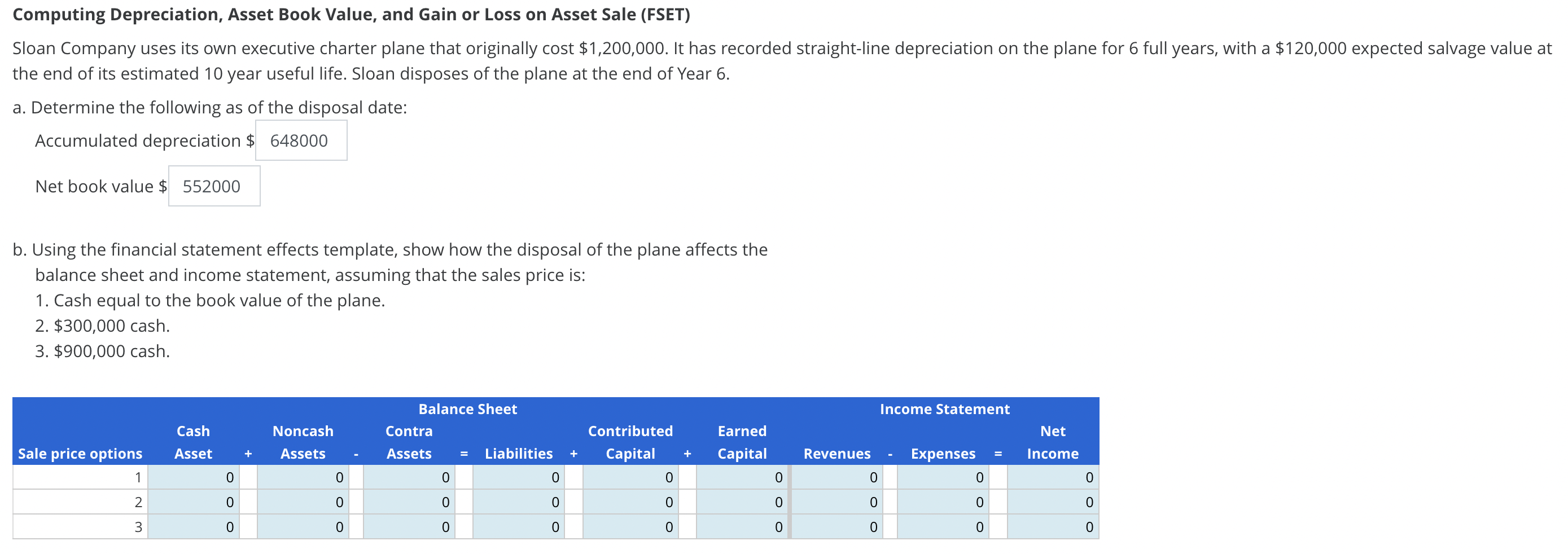 Sale (FSET) Sloan Company uses its own executive charter plane that originally