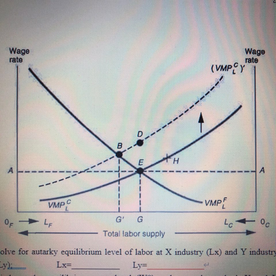 1.Consider the following two-country model with specific factor being capital in both