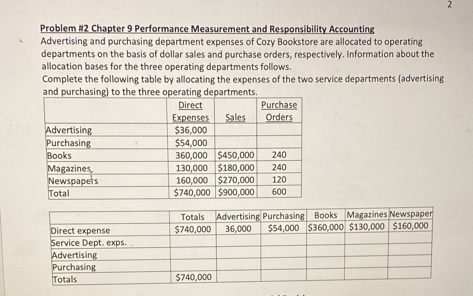  Problem #2 Chapter 9 Performance Measurement and Responsibility Accounting Advertising and