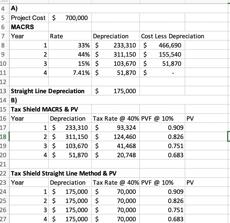 5.Depreciation methods Sam is evaluating a capital budgeting project that should last