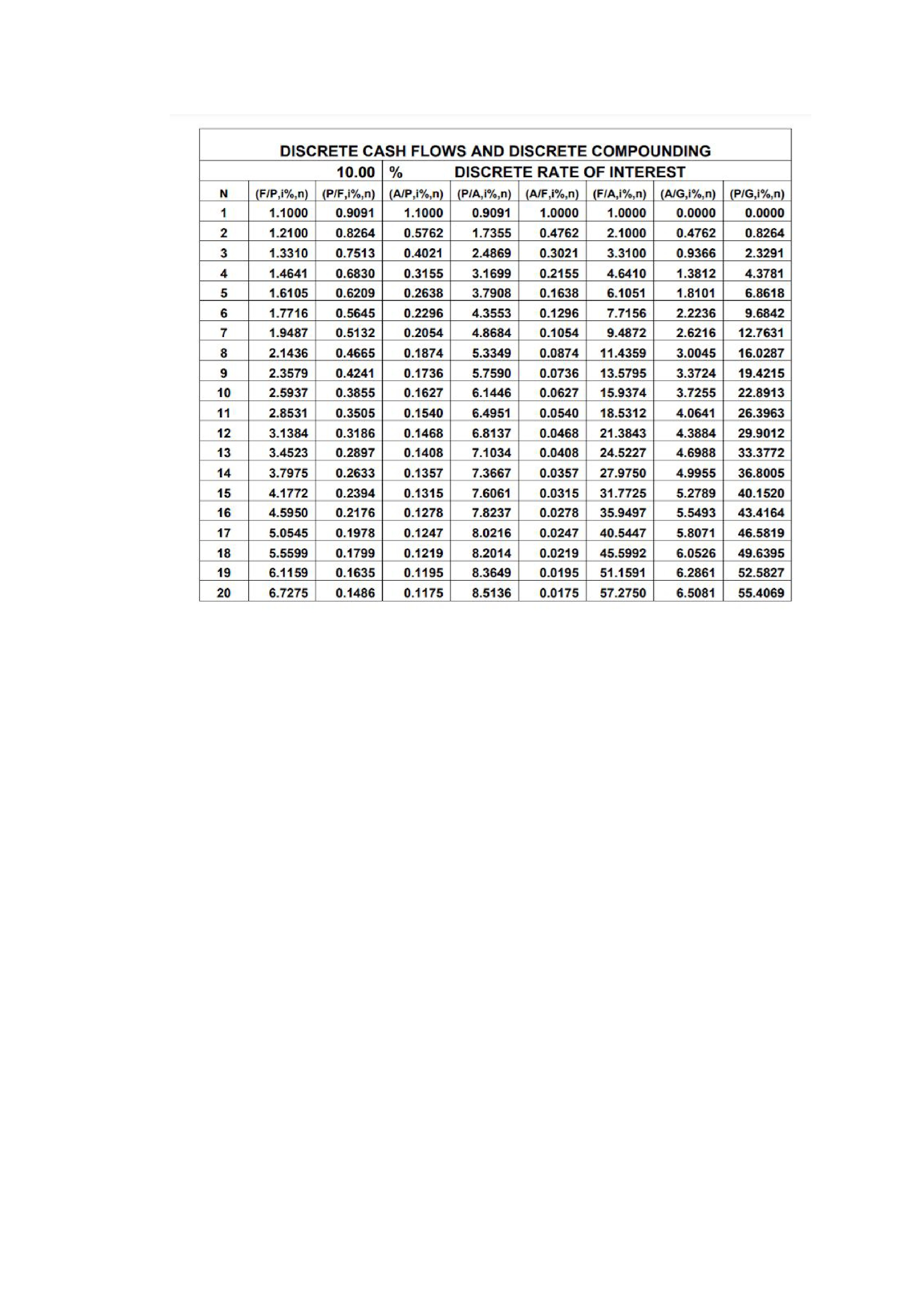 is analyzing the addition of another motel to its chain. The key