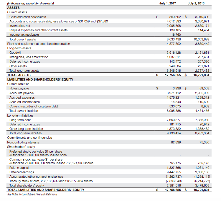 I am doing a project where I am using this balance sheet