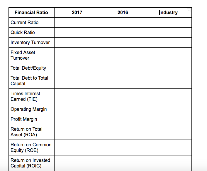 I have finished them, but I want to ensure I am right