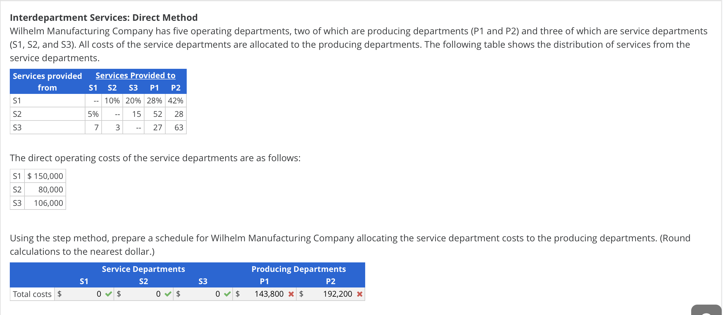  Interdepartment Services: Direct Method Wilhelm Manufacturing Company has five operating departments,