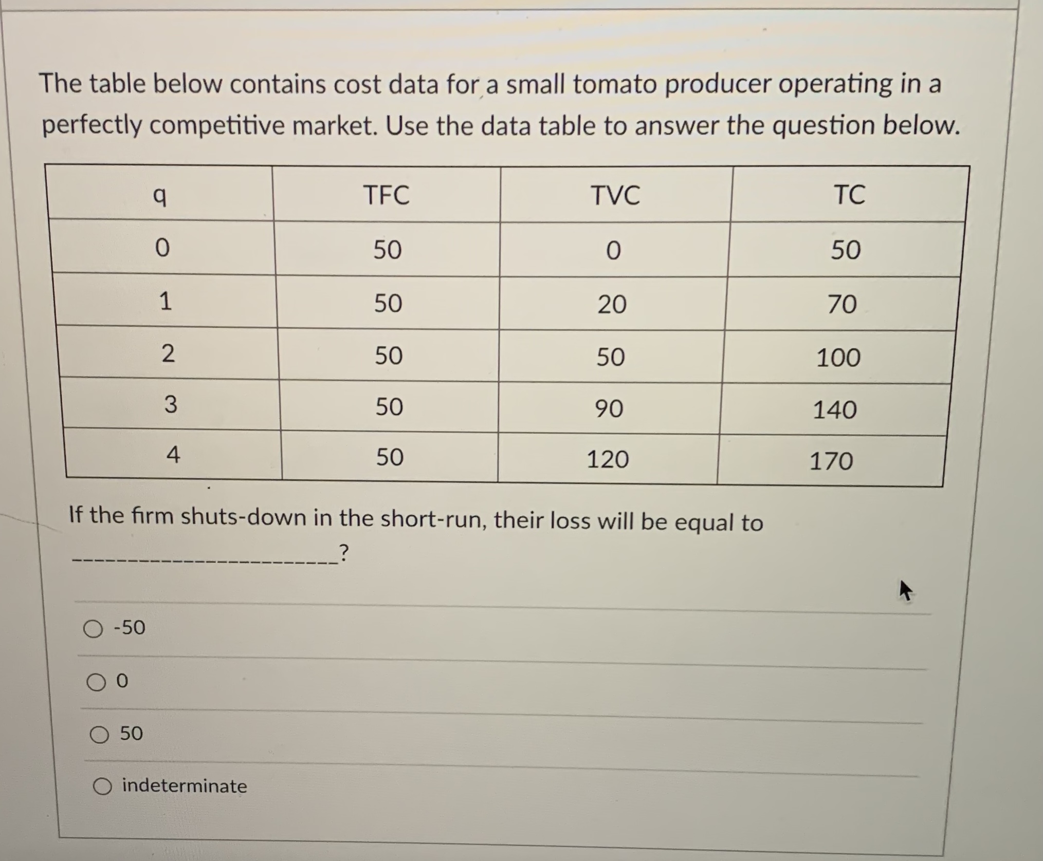 Explain what the correct answer is The table below contains cost data