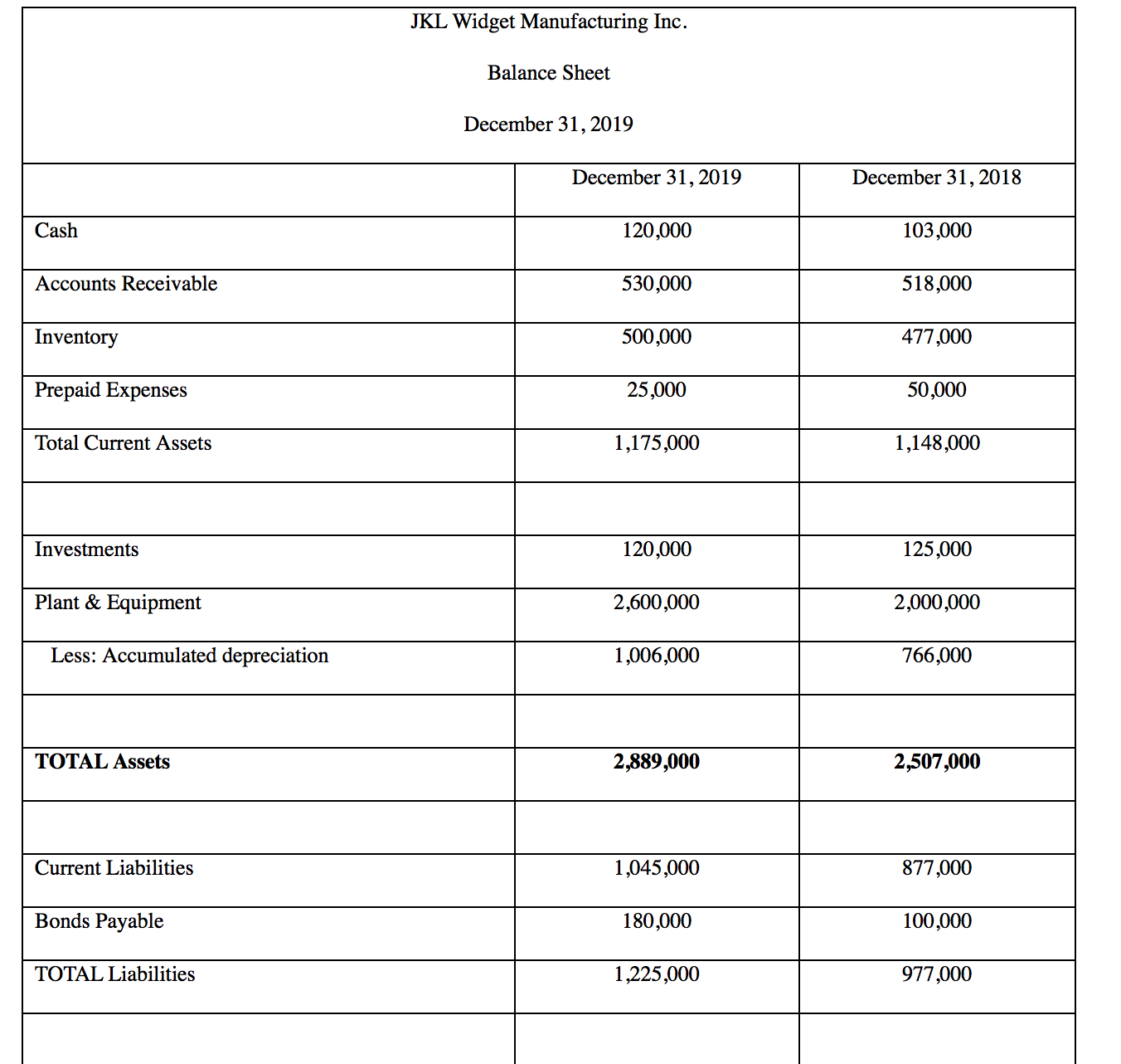 into additional product lines that complement their widgets. This expansion would require