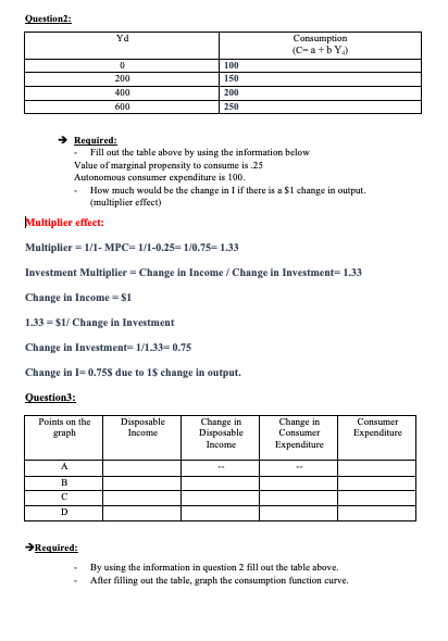  Question]: Yd Consumption C-a+bYl 0 10 0 150 20 0 500