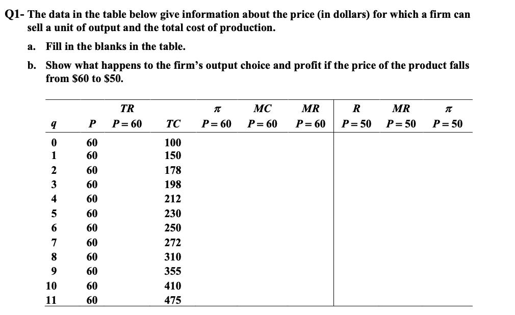 Please answer the question below Q1- The data in the table below