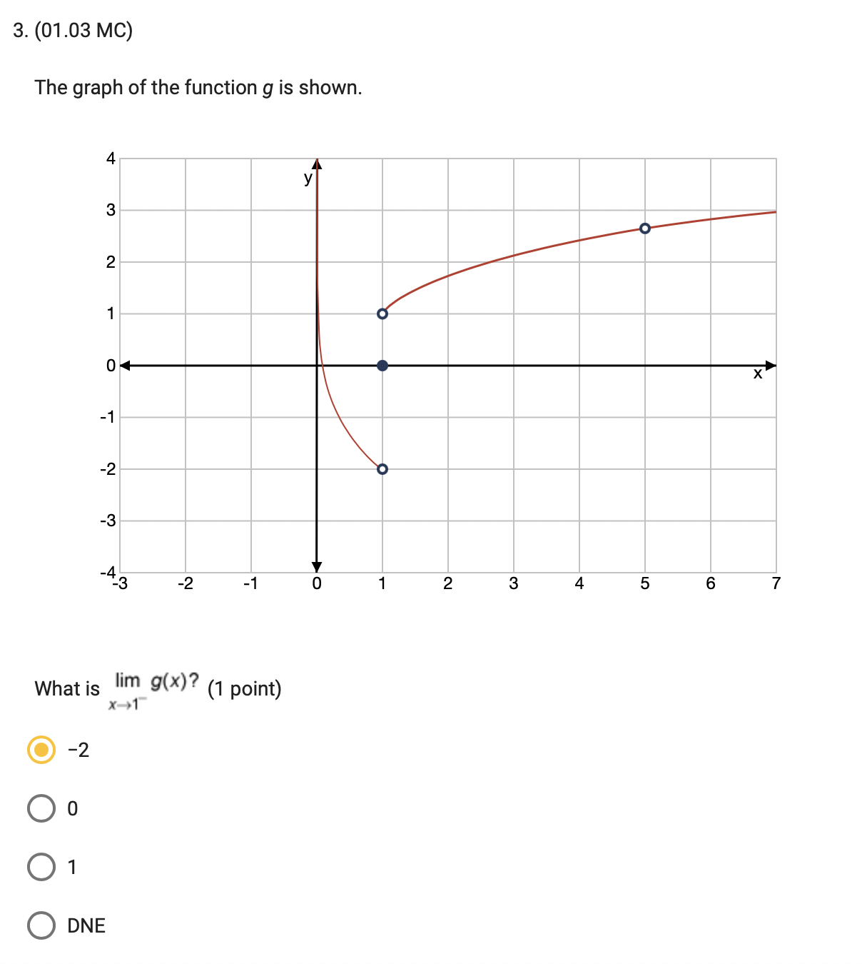 X-1 O -2 O DNE4. (01.03 MC) The graph of the function