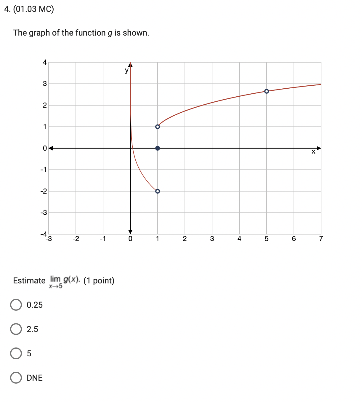 g is shown. 2 x -1 -2 -3 - 4 3 -2