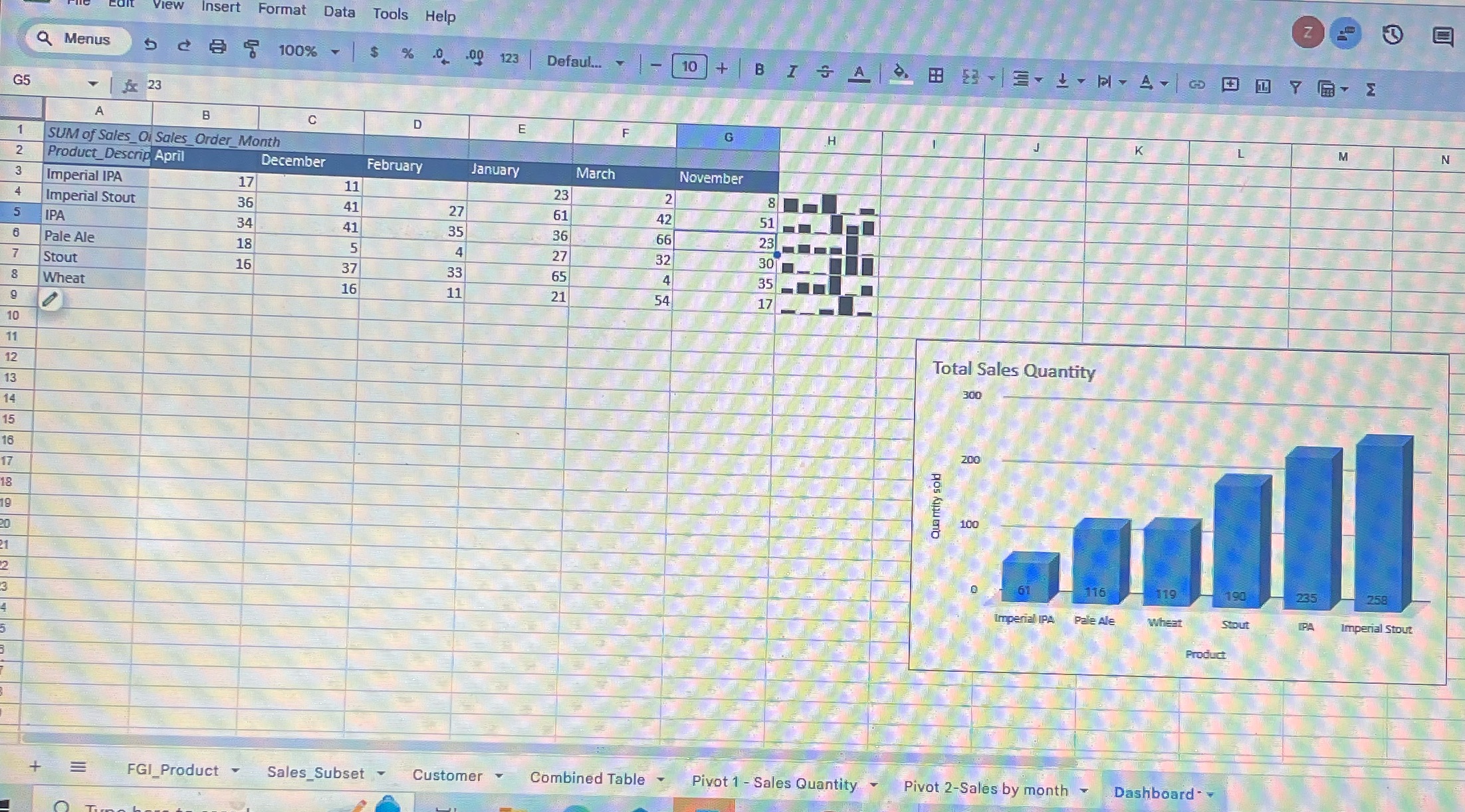 Using this data answer how much total revenue did the top-selling product