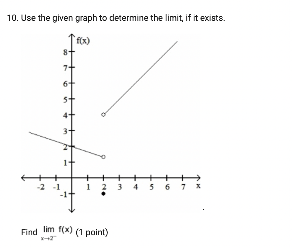 x-+2+10. Use the given graph to determine the limit, if it exists.