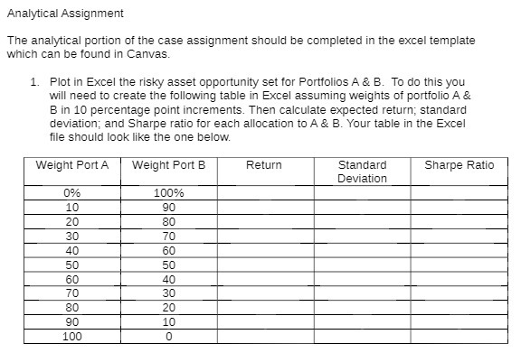 Analytical Assignment The analytical portion of the case assignment should be