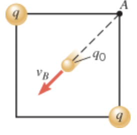 Two identical point charges (q = +8.70 x 10-6 C) are fixed
