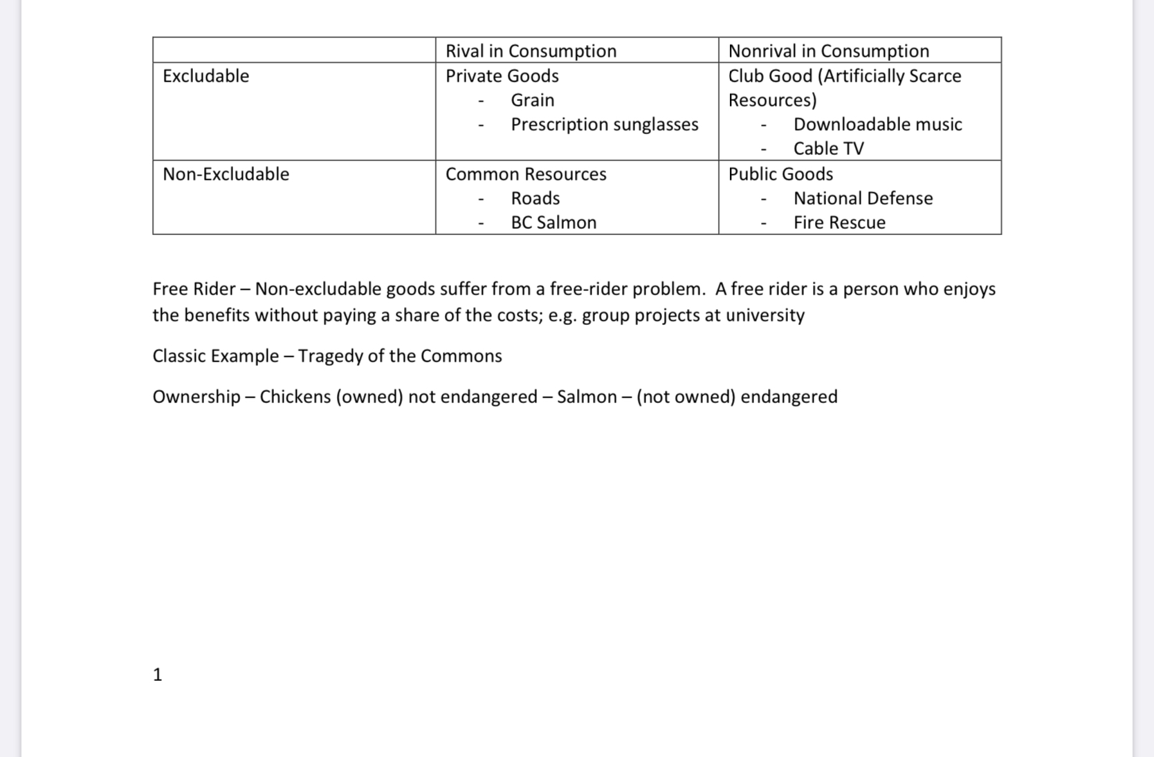 ECONOMICS HW Rival in Consumption Nonrival in Consumption Excludable Private Goods Club