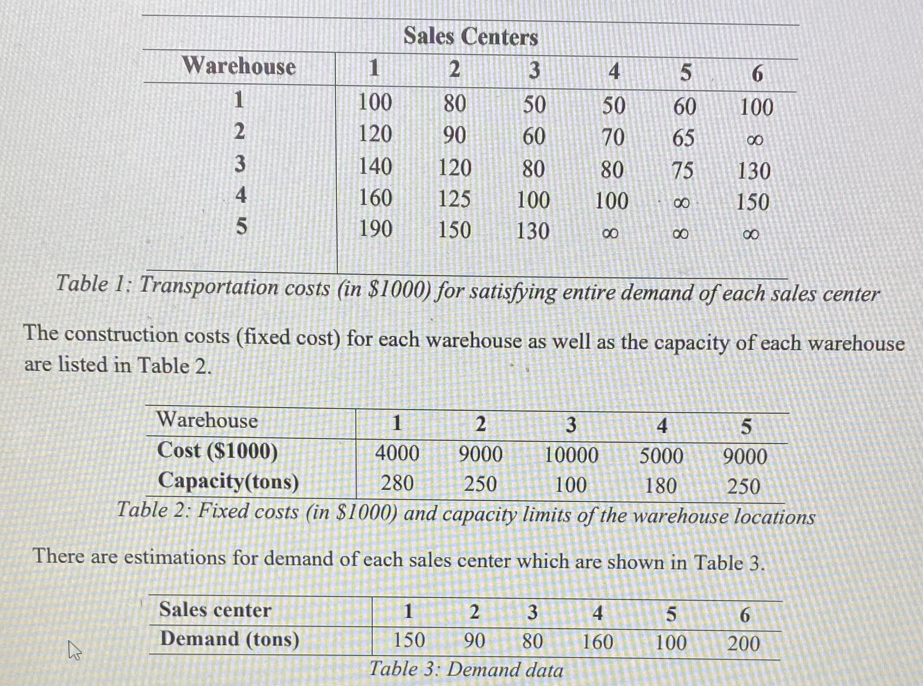 integer programming and transportation problem A firm has six sales centers in