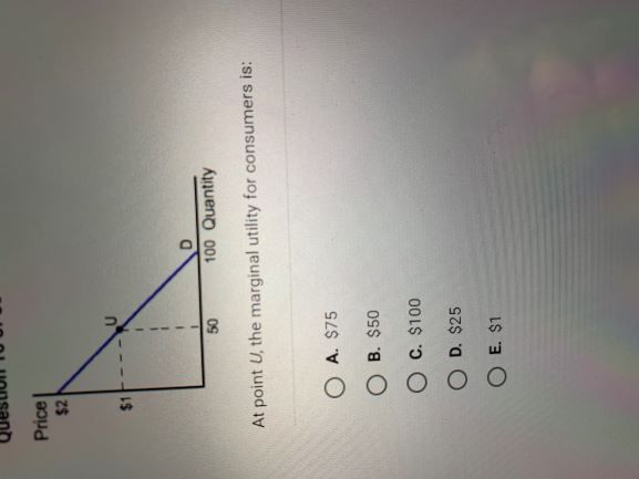 please answer the following question for me. At pointU, the marginal utility