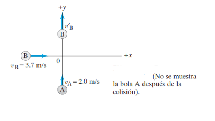 Two pool balls of equal mass move at straight angles and reach