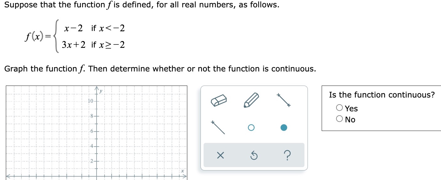Suppose that the function fis defined, for all real numbers, as follows.
