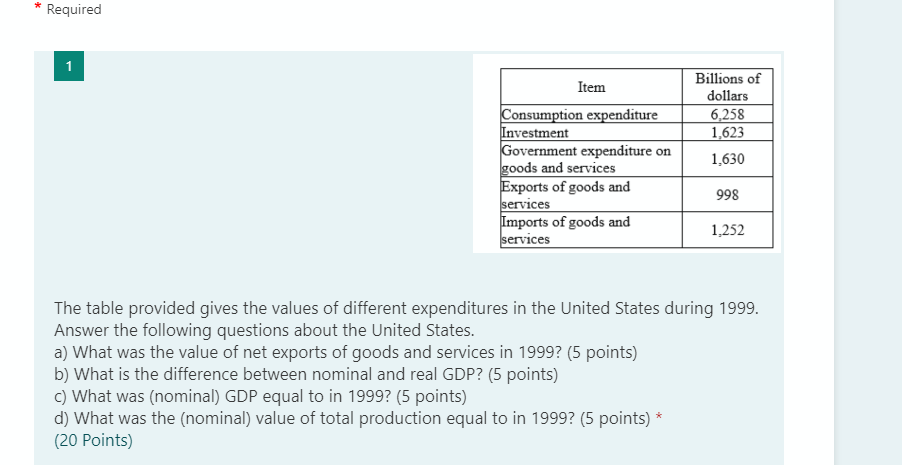 my question is this * Required The table provided gives the values