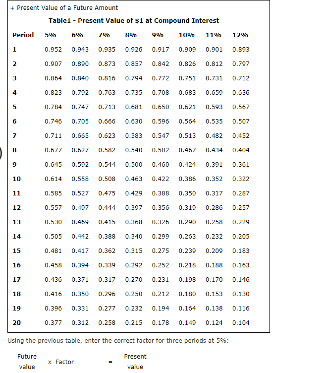  + Present Value of a Future Amount Table1 - Present Value