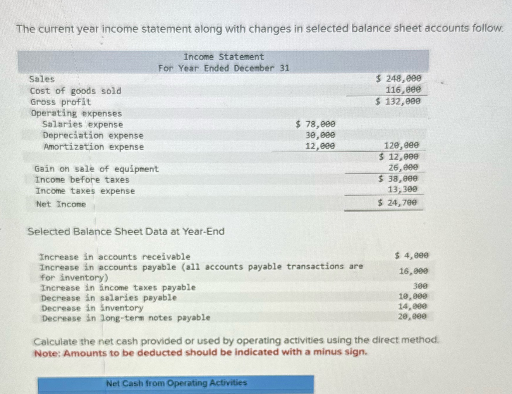  The current year income statement along with changes in selected balance