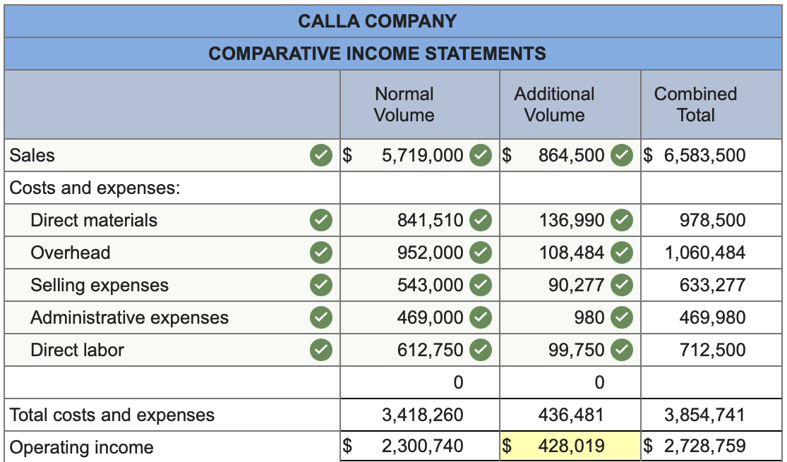 For the problem involving special order analysis and consideration, based on the