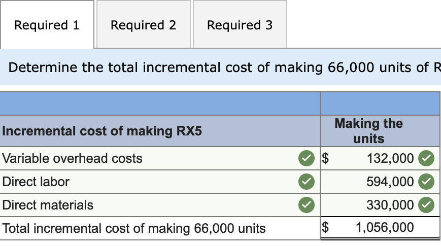 following numbers:the annual income without the special orderthe annual income from the