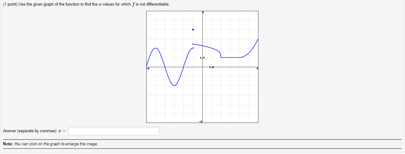 below. Determine f' (a) for a = 1, 2, 4, 7. f'