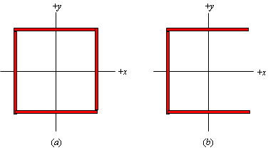 Four very thin rods, each 5.1 m long, are joined to form
