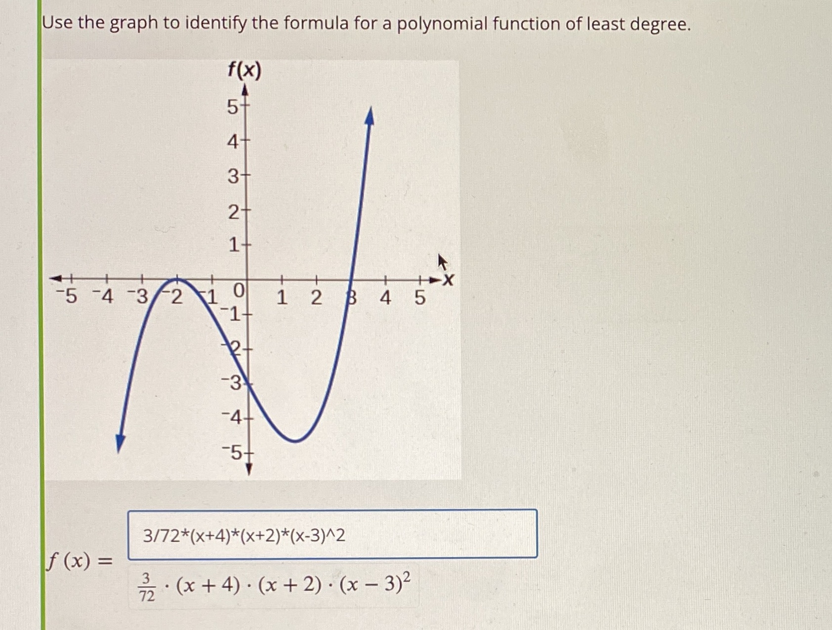 Is my solution correct Use the graph to identify the formula for
