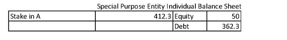 supposed that you have set up a private equity Fund and gathered