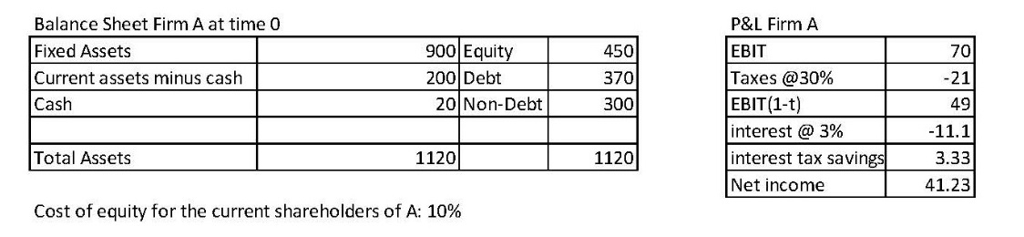 a number of investors that have provided equity in the amount of