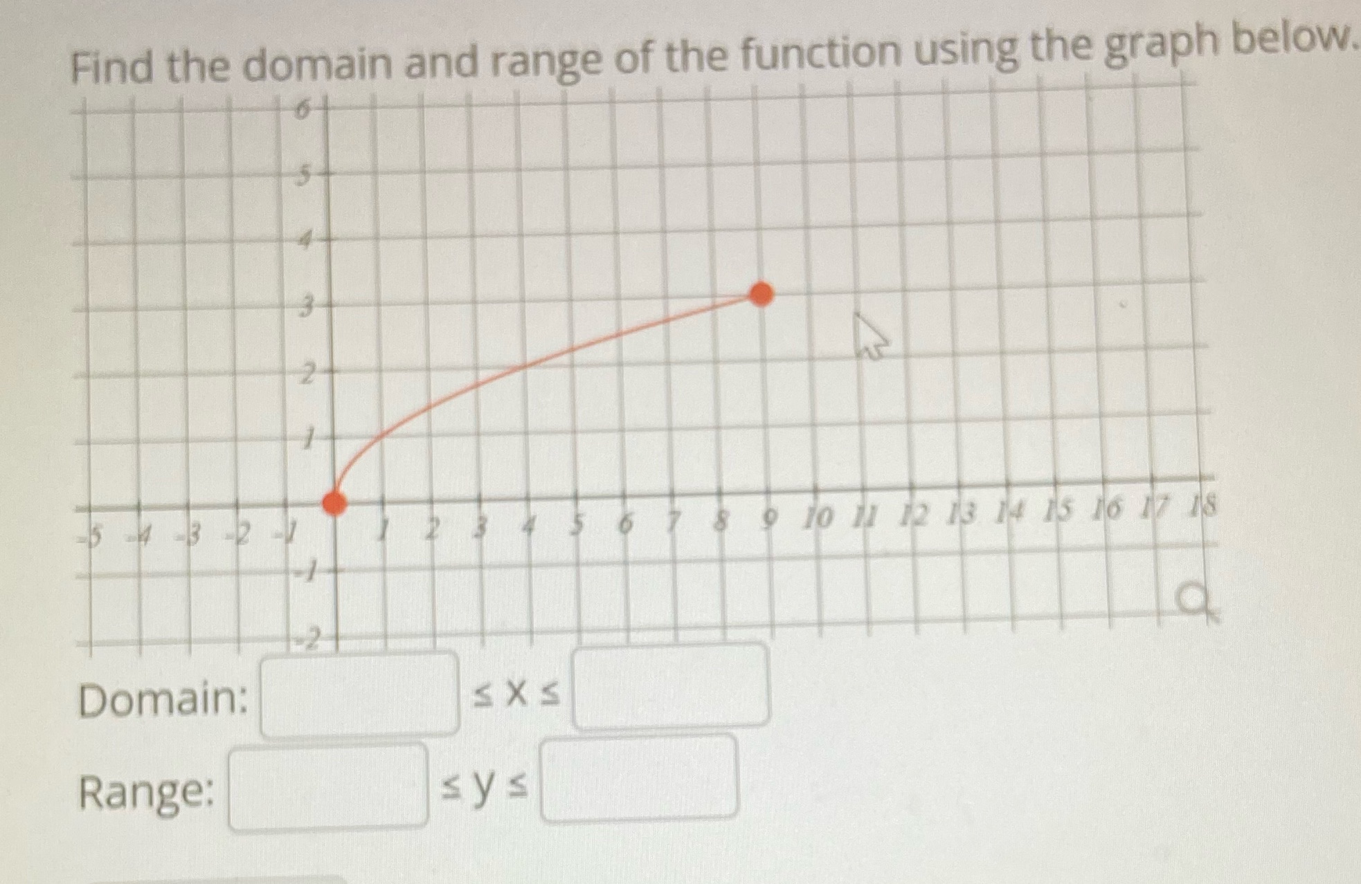  Find the domain and range of the function using the graph