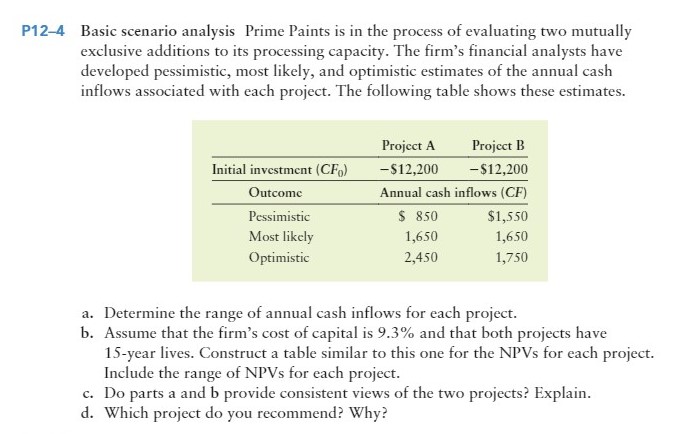 Hello, Can you please help me with the formulas to solve this