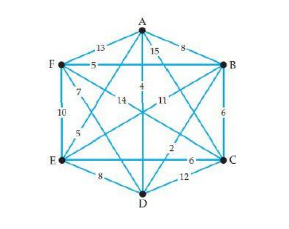Use the greedy and edge-picking algorithm to find a Hamiltonian circuit in