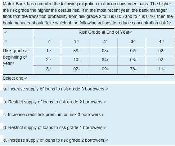 Matrix dank has compiled the following migration matrix on consumer loans The