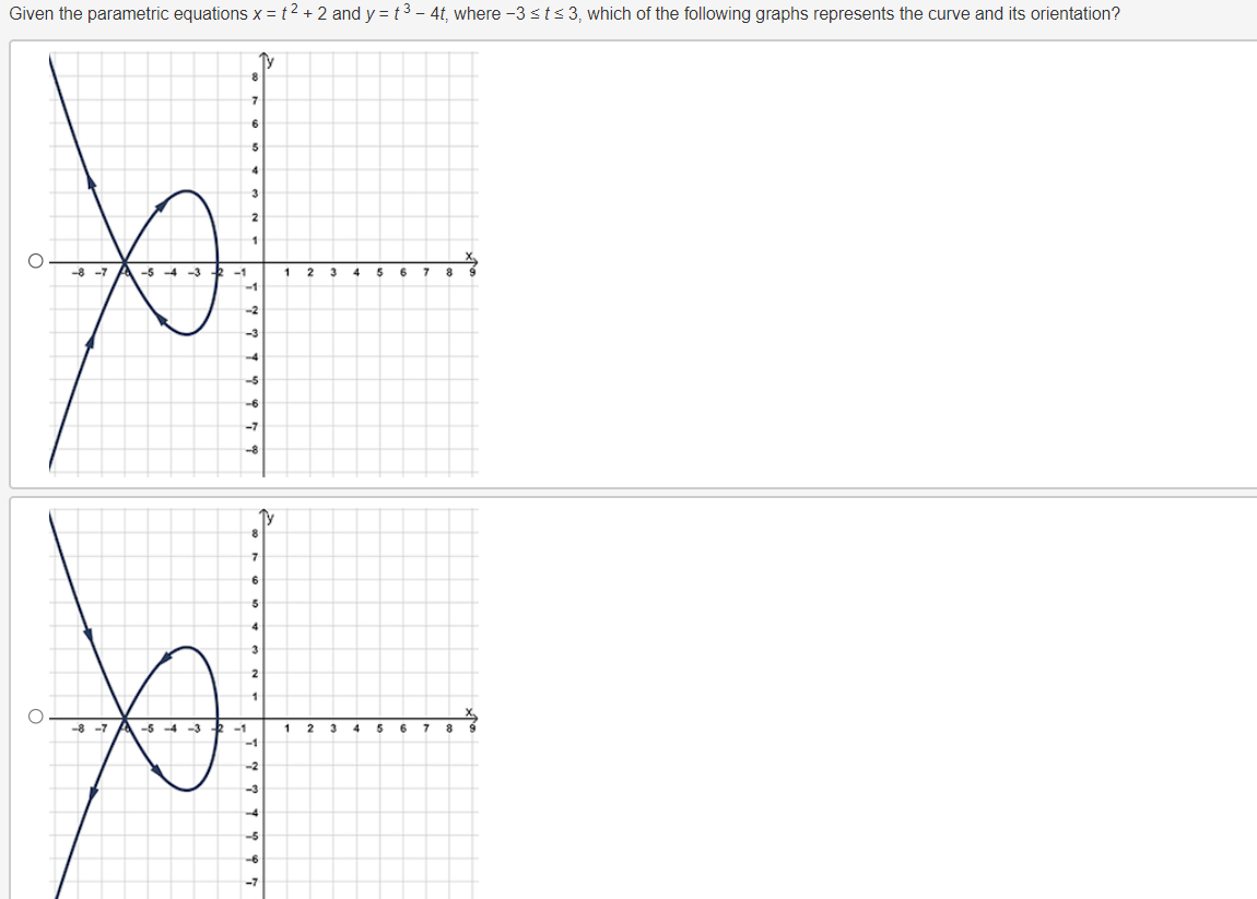 Given the parametric equations x = 1'2 + 2 and y