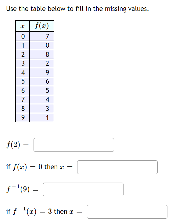  Use the table below to fill in the missing values. f(z)