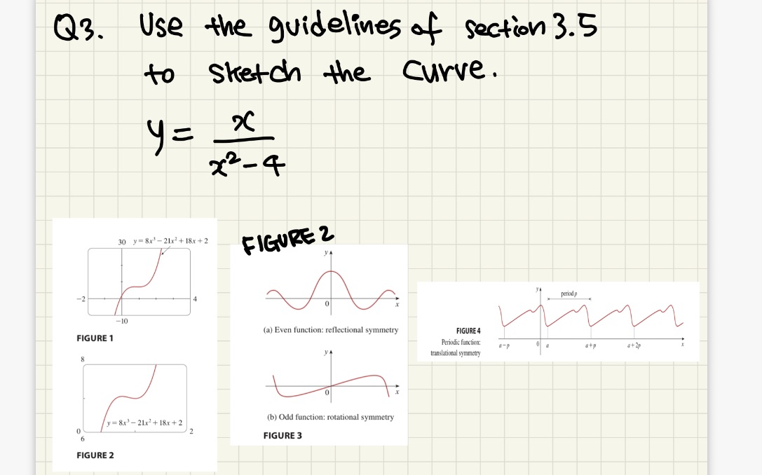 Please give the solution for this question #3Section 3.5. Guidelines for Sketching